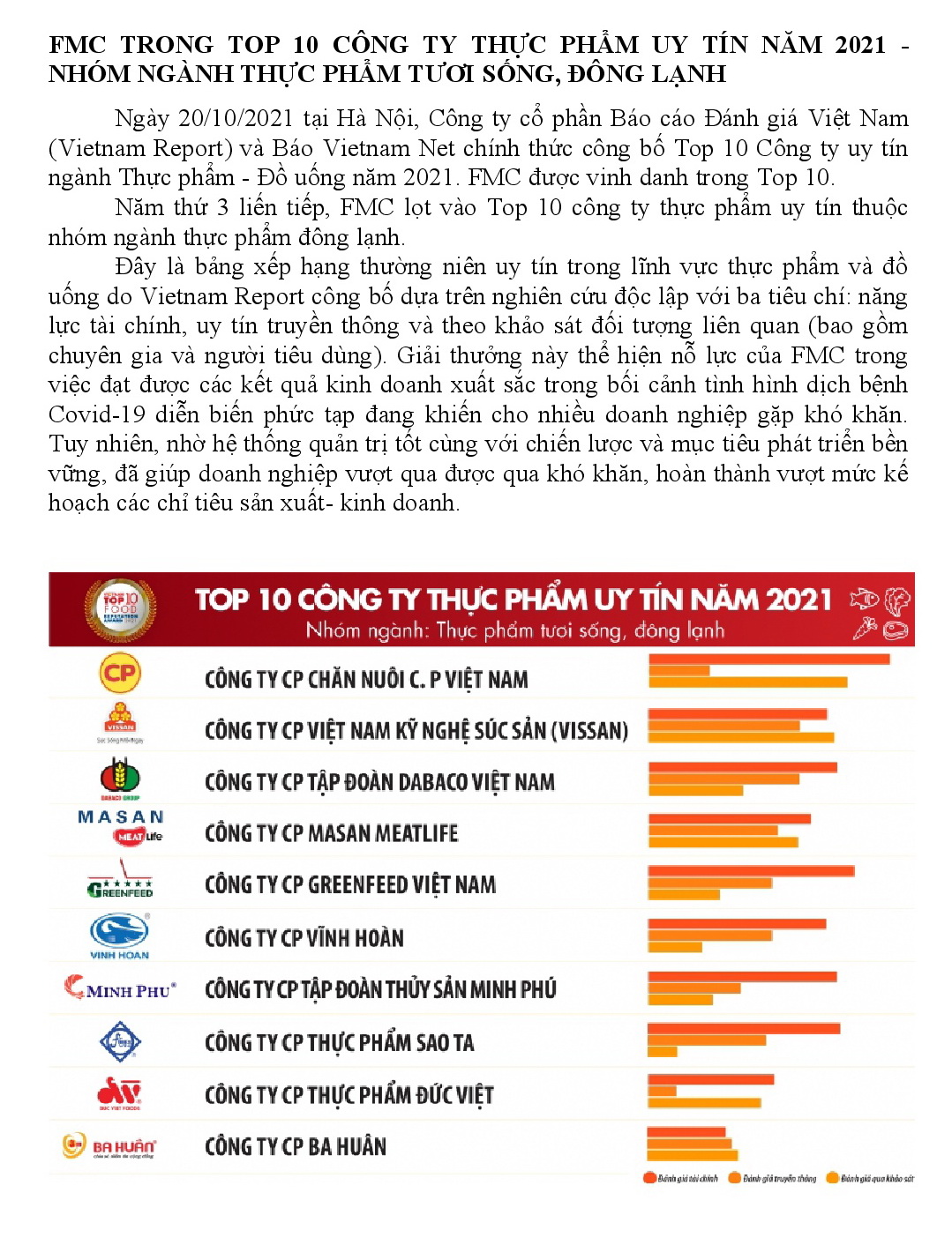 09.11.2021 FMC TRONG TOP 10 CONG TY THUC PHAM UY TIN NAM 2021 1