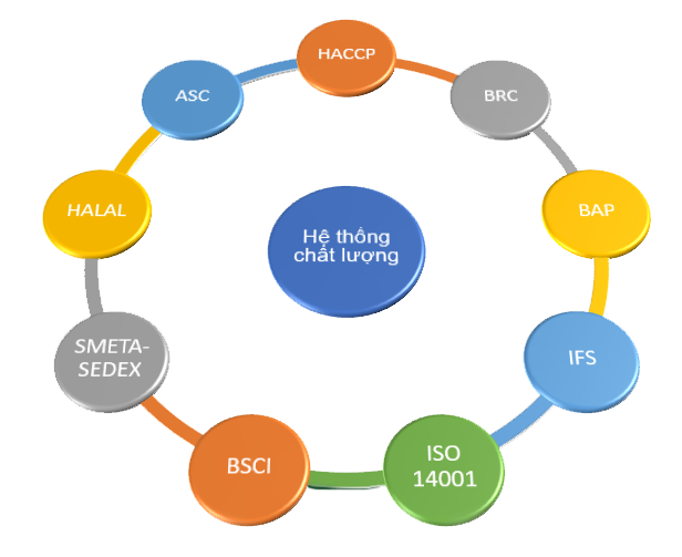 HE-THONG-CHAT-LUONG-FMC